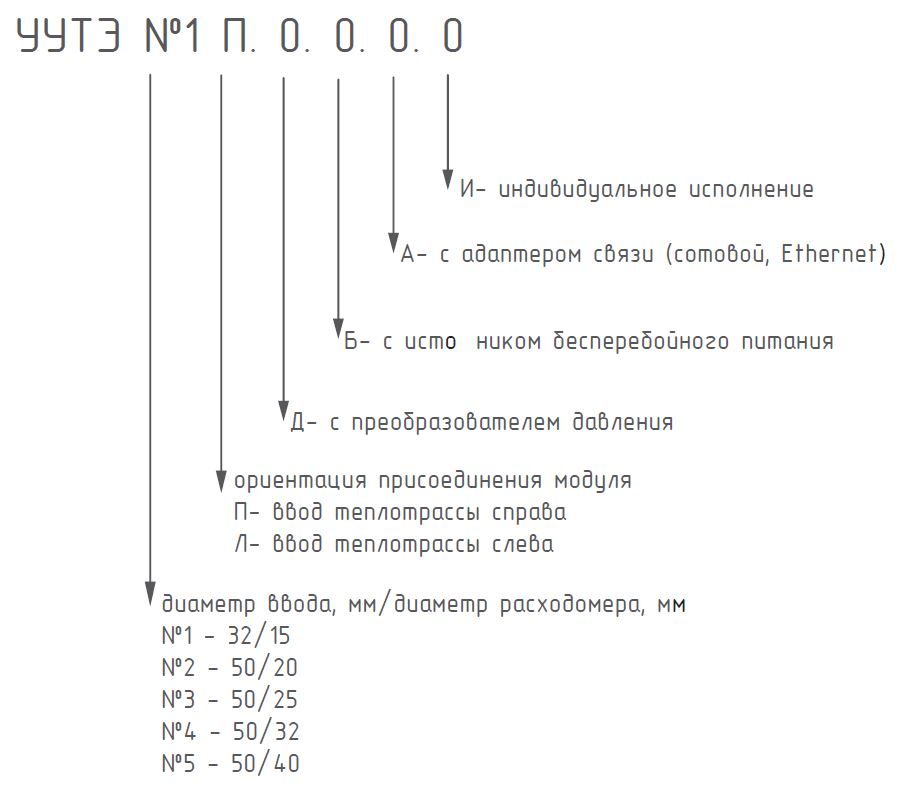 Шкаф для узла учета